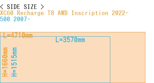 #XC60 Recharge T8 AWD Inscription 2022- + 500 2007-